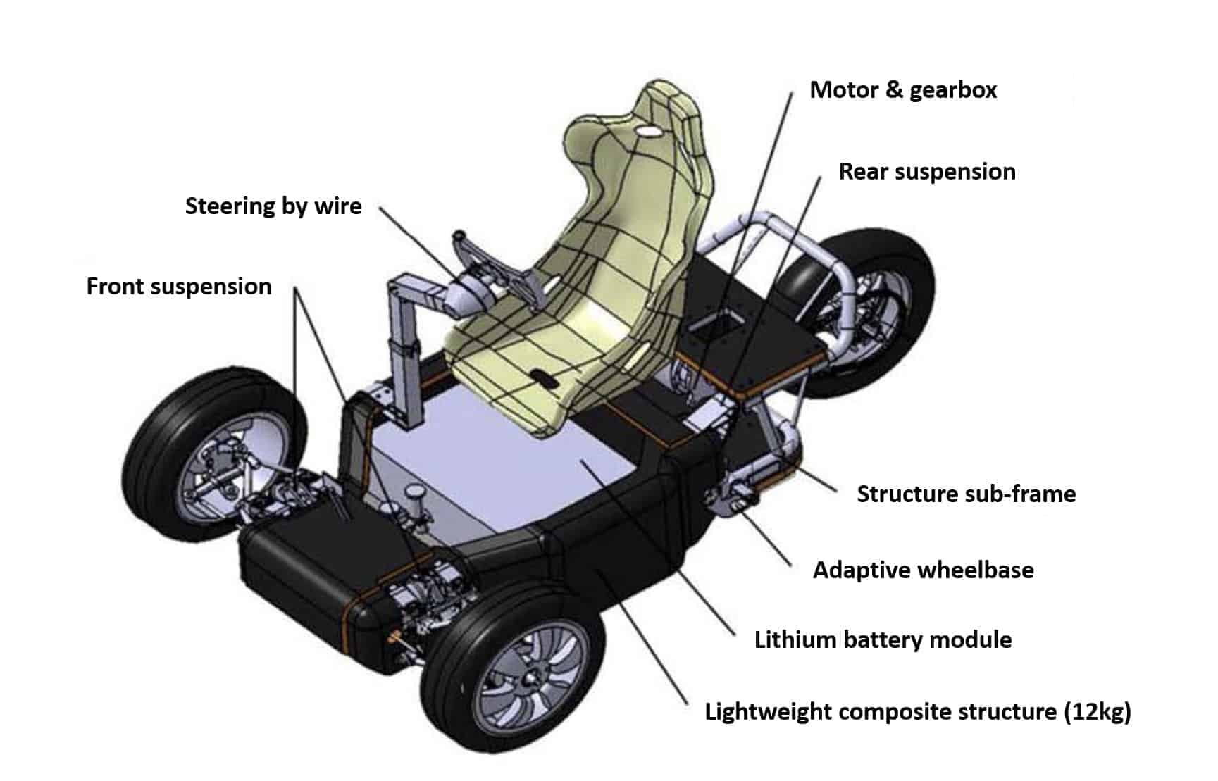 Intelligent Personal Lightweight Electric Vehicle (iPLEV) Design Ideas